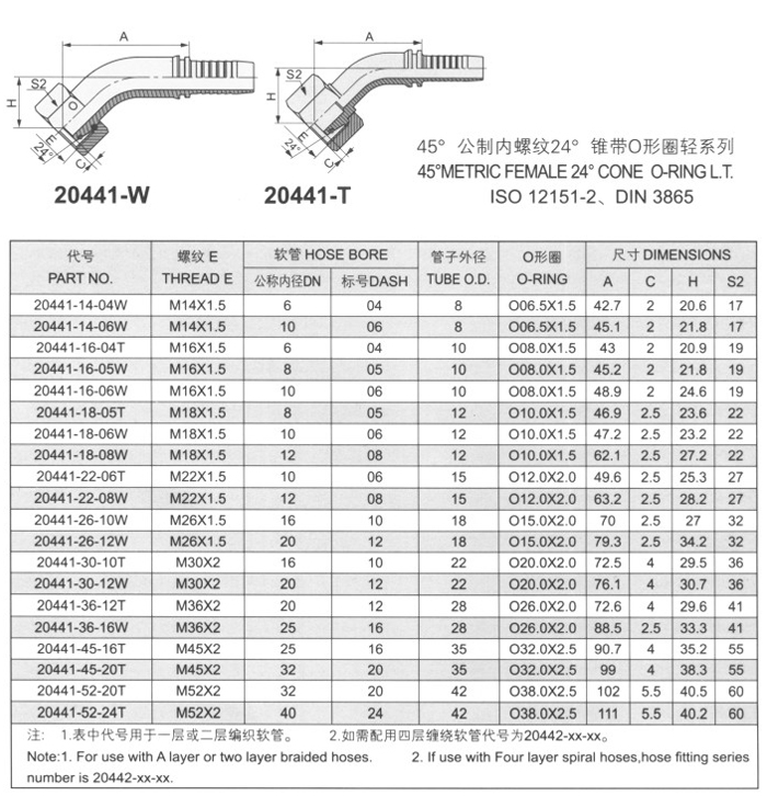 45°公制內螺紋