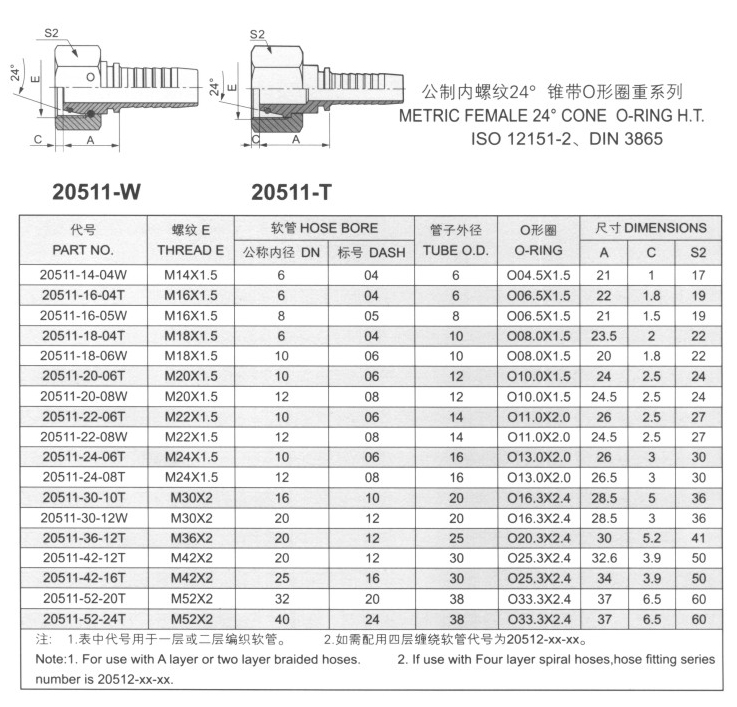 公制內(nèi)螺紋