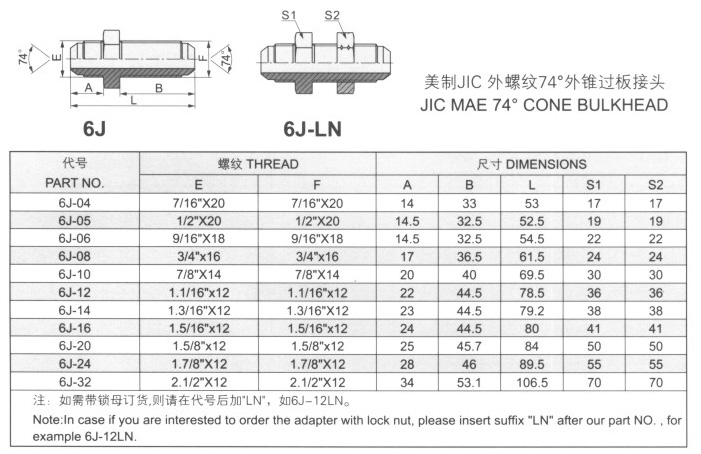 外螺紋74°外錐過(guò)板接頭