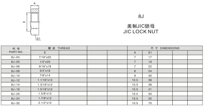 美制JIC鎖母