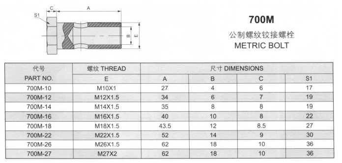 公制螺紋鉸接螺栓