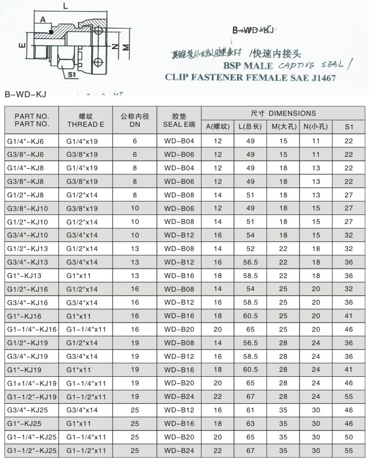 快速內(nèi)接頭