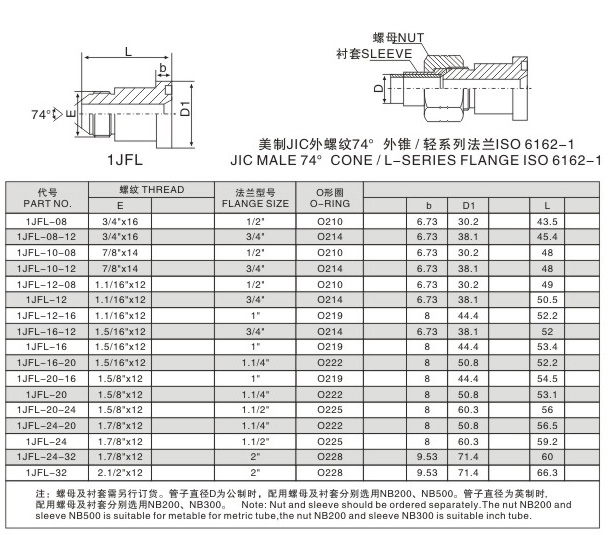 法蘭接頭