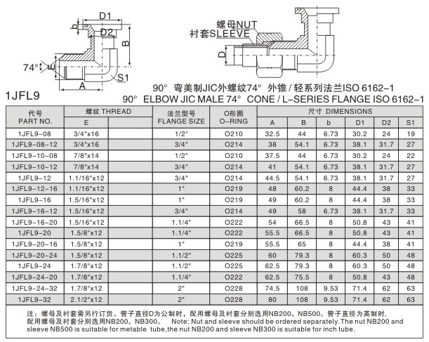 90度美制JIC外螺紋74度